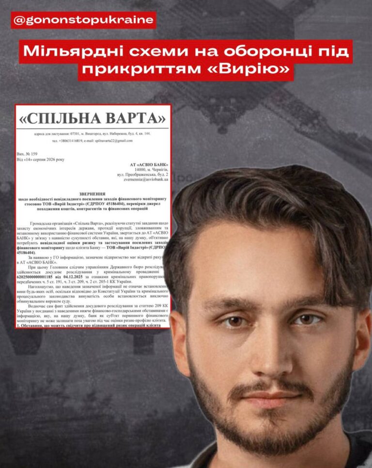 Мільярдні оборонні контракти та «нульові» податки: як ТОВ «Вирій Індастрі» опинилося в центрі розслідування ДБР та фінмоніторингу.